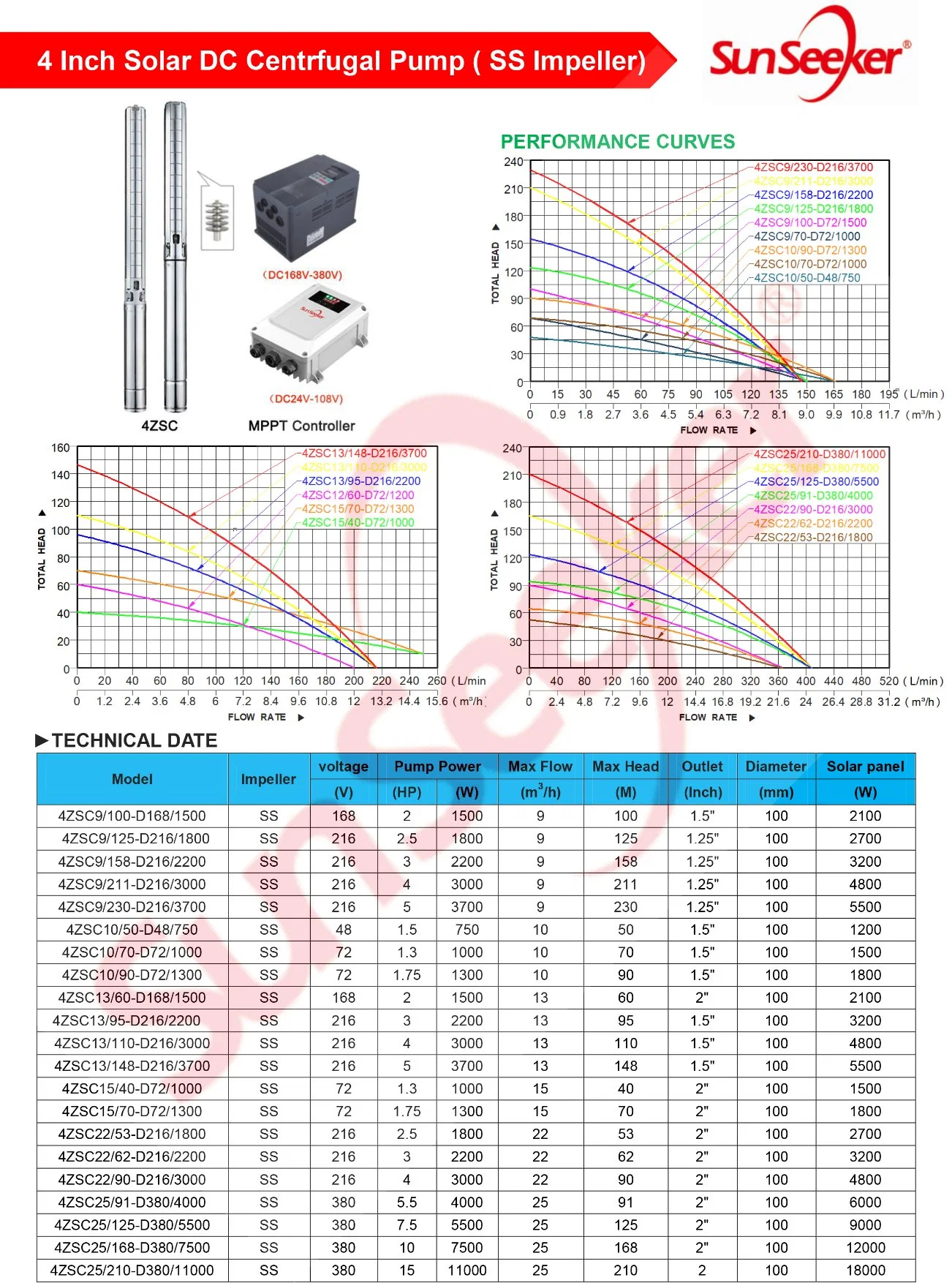 Solar DC Submersible Pump Solar Energy Products in Thailand