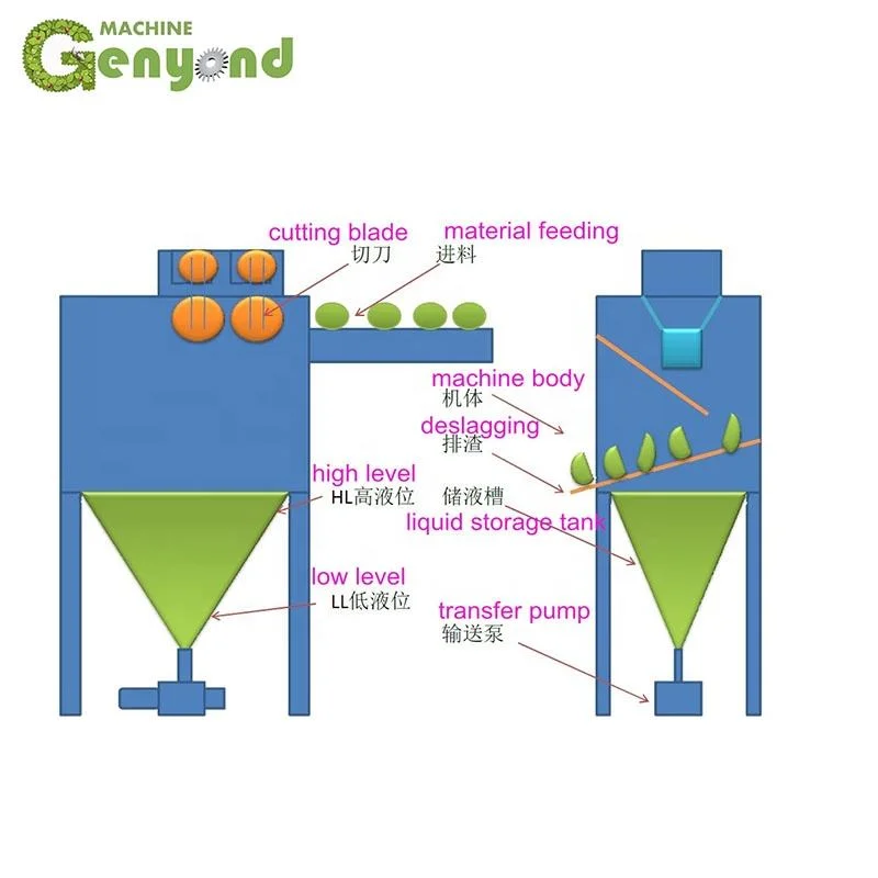 Juice Dispenser High Speed Water Carbonated Soda Drink Coconut Filling Packaging Machine Commercial Bottle Filling Capping Line