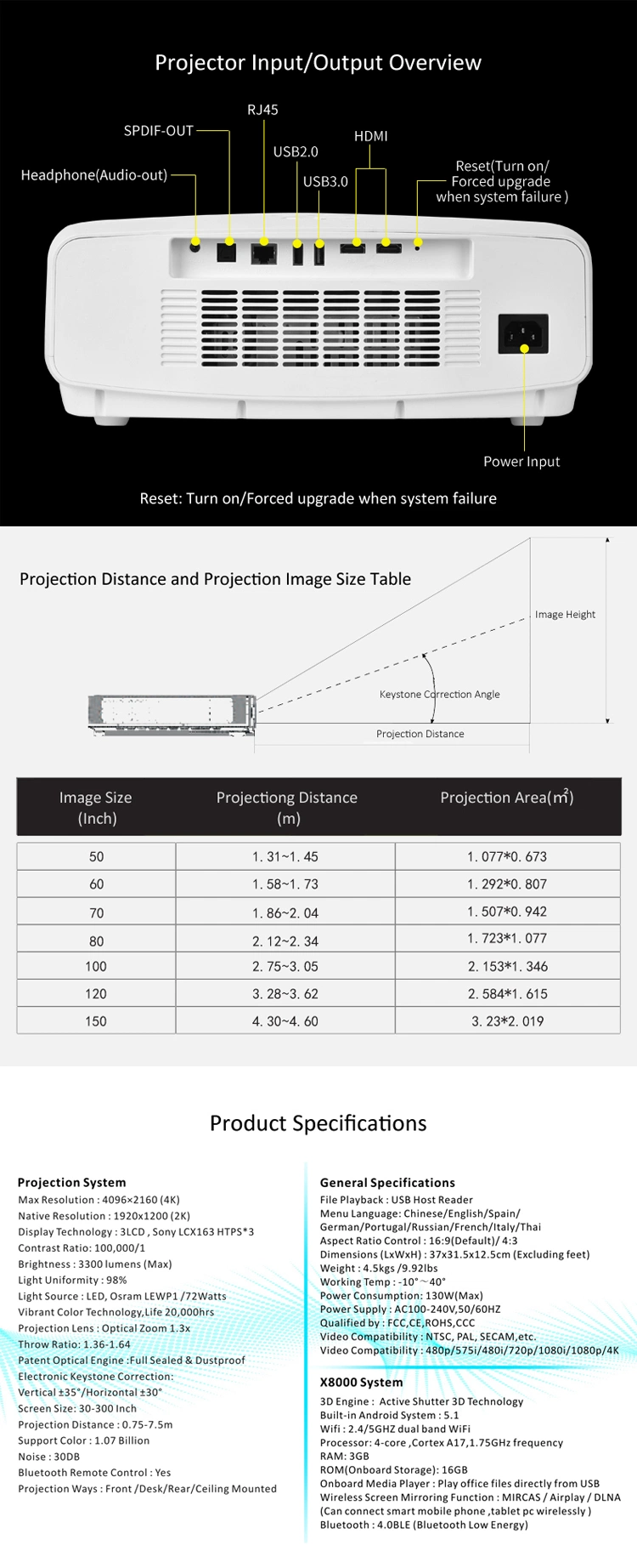 Résolution vidéo projecteur HD 1920