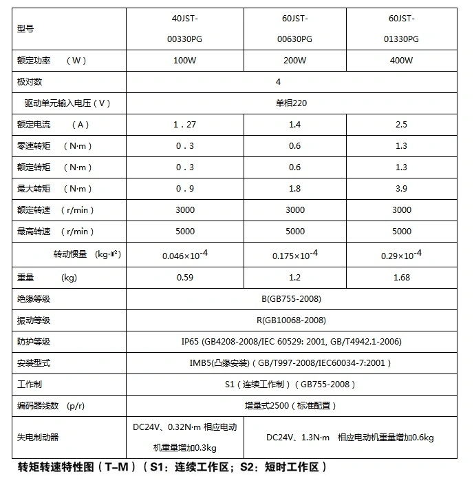 China (Mainland) Control Electric Car Conversion Kit AC Servo Motor