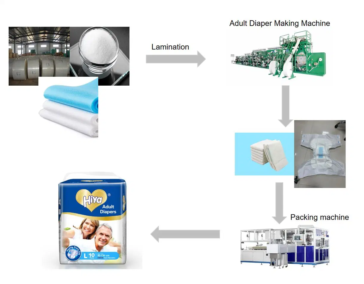 Máquina de fabricación de pañales para adultos con sistema de plegado longitudinal