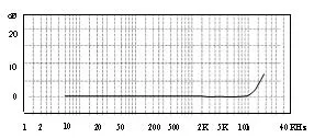 Xiyuan 10mv/G 500g Customisable Inertial Measurement Piezoelectric Vibration Sensor