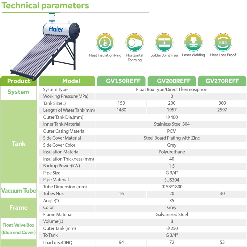 Modern Design Low Price Vacuum Tube Haier Wholesale/Supplier 200L 300L Sun Power Unpressurized Solar Water Heater