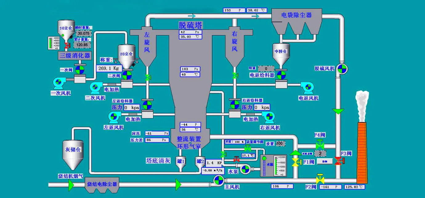 Industrial Flu Gas Desulfurization EPC Project for Electricity Generation