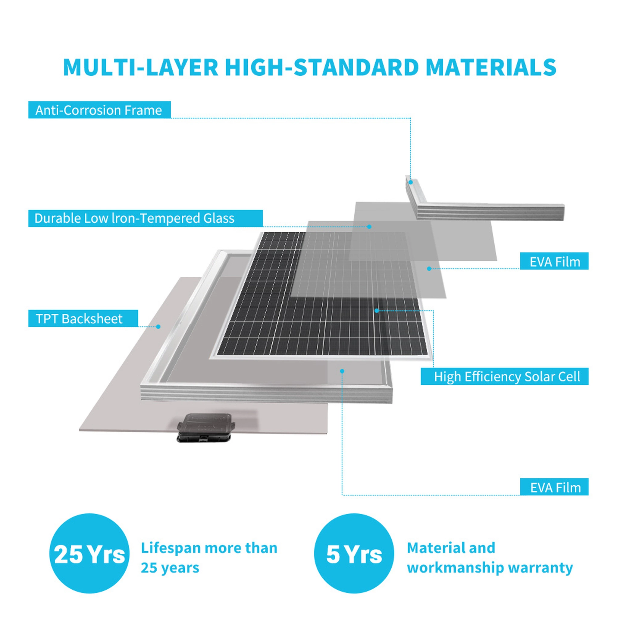 Painéis Solares Mono Pretos de Alta Eficiência da Alemanha 480W Sistema de Energia Solar Painel Armazém da UE Entrega Rápida.