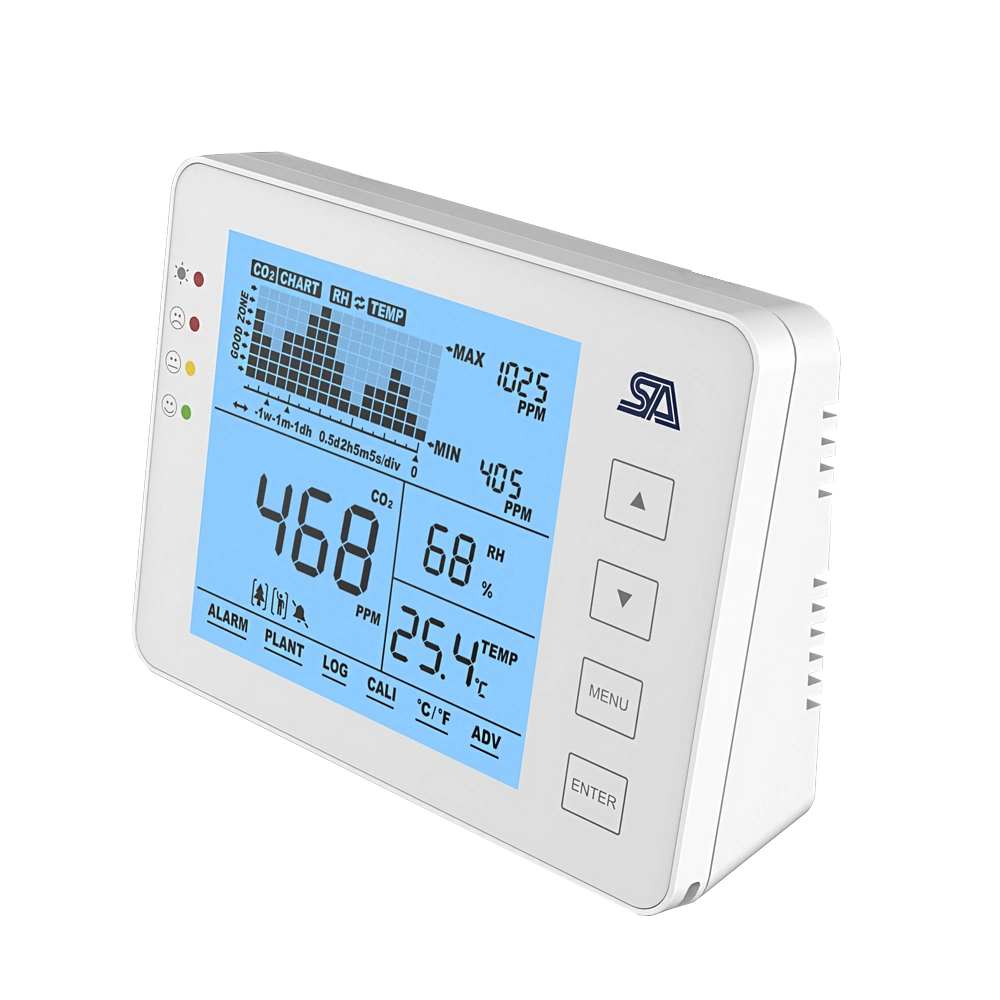 OEM وODM Desktop وWall-Mount CO2 Monitor، مقياس ثاني أكسيد الكربون لقياس CO2 داخلي بجودة الهواء