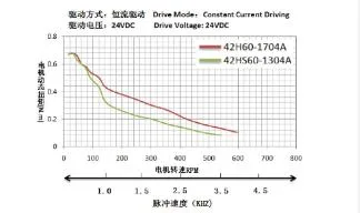 42HS34 Two-Phase Hybrid Micro Stepper Motor