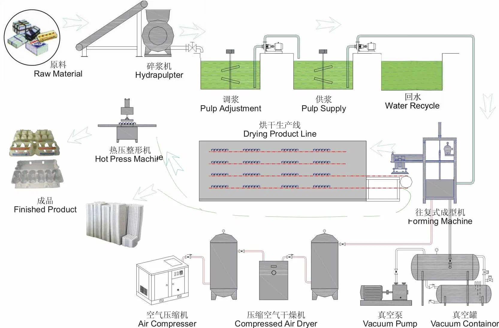 Egg Tray Manufacturing Machine Plastic Egg Tray Forming Machine