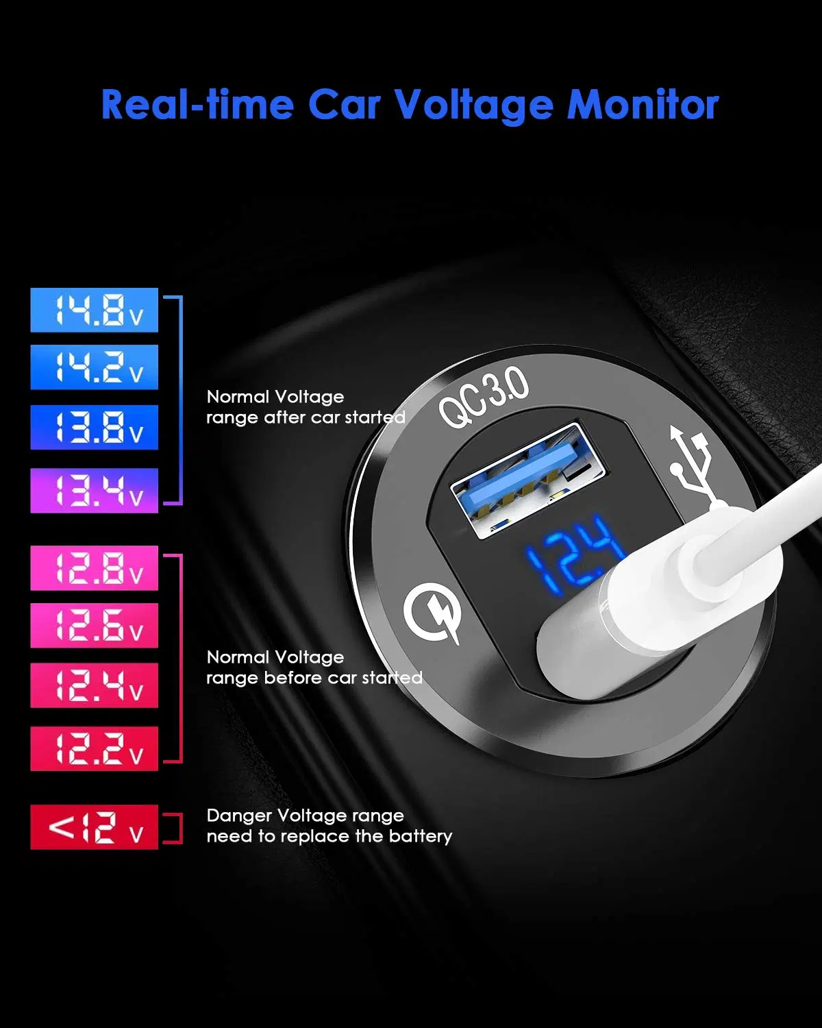 QC3.0 LED Dual USB Car Charger 2 Port Adapter Cigarette Socket for Cell Phone