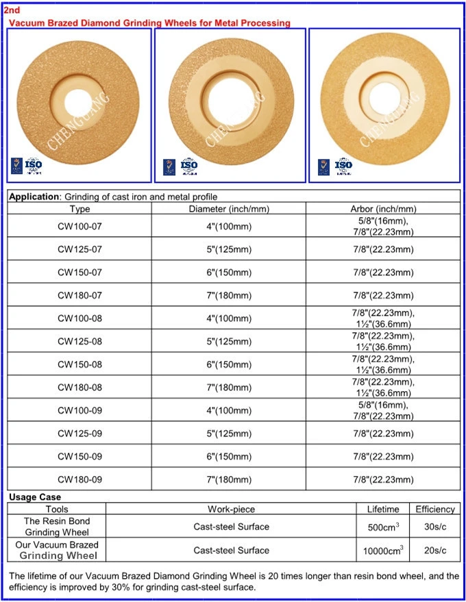 Diamond Grinding Wheel