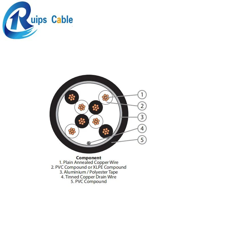 In-PIOP in-Xiop Cu / XLPE / is / os / PVC (PARES y TRÍADAS) XLPE aislado, lámina de aluminio individual tamizado, lámina de aluminio total tamizado, revestimiento de PVC