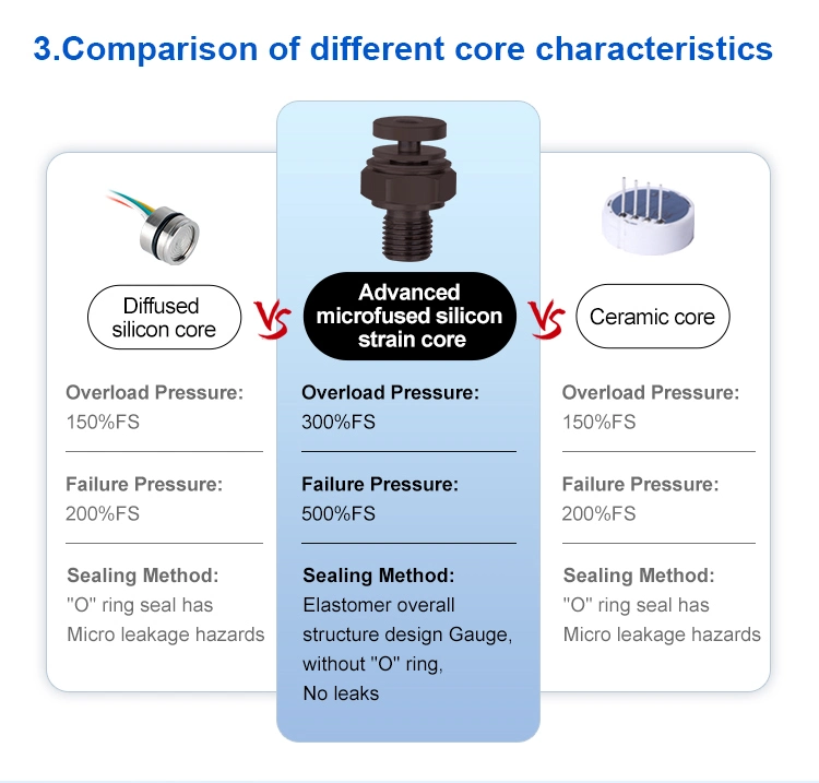 FST800-211Firstrate precio Mayorista/Proveedor 0~5V de alta precisión del sensor de transmisor de presión