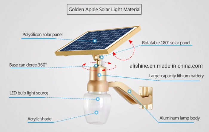 Impermeable al aire libre de Energía Solar iluminación del jardín de la luz solar para la seguridad de la luz de la ruta