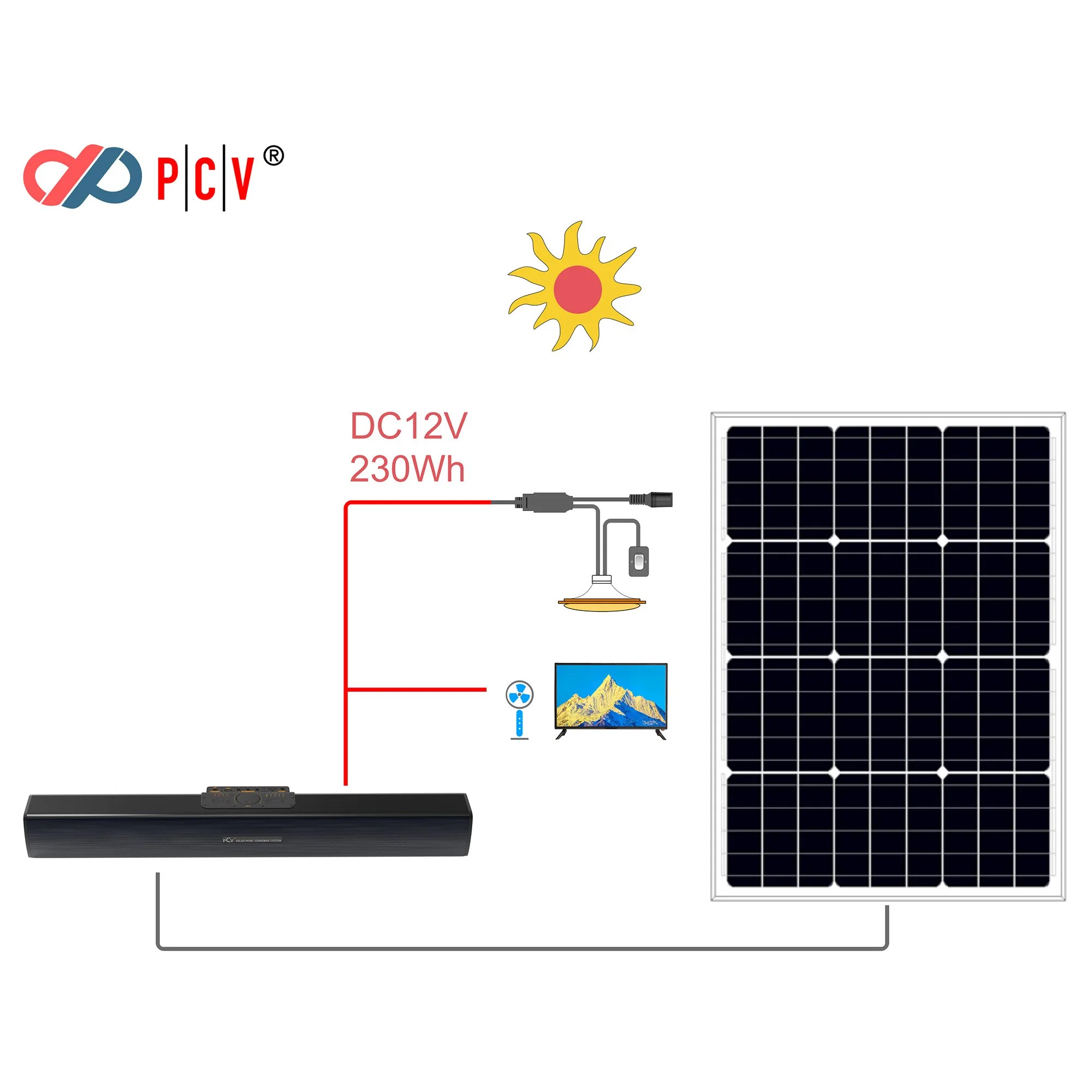 Solar Power Original Sound Bar System for TV with Speaker 30W PC Theater Aux 3.5mm Wired and Wireless Bluetooth