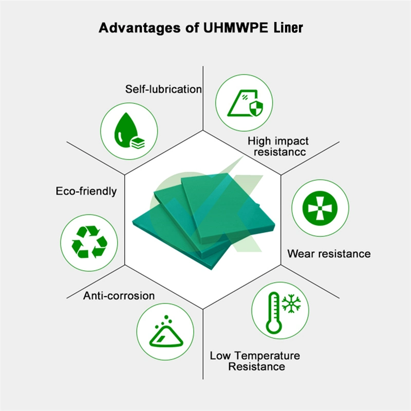 UHMWPE/HDPE Sheet/Self Lubrication Inner Lining Panel/Dump Truck Liner for Sale