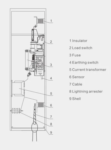 Caixa interior de kv17-12Hxgn fixa AC painel de distribuição enclausurado Carga do Fusível do interruptor do disjuntor de vácuo