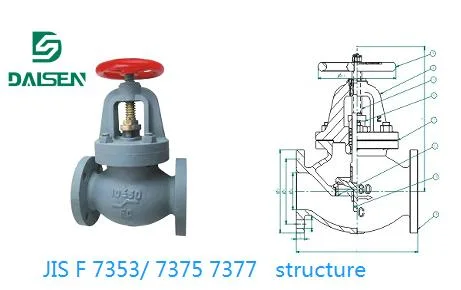 JIS F 7353 Marine Cast Iron 5K Screw-Down Check Globe Valves