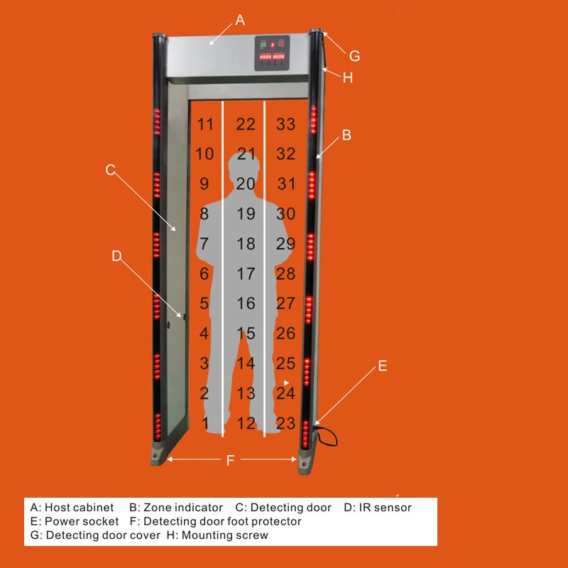 33 Zone Security Detection Door Frame Walk Through Metal Detector