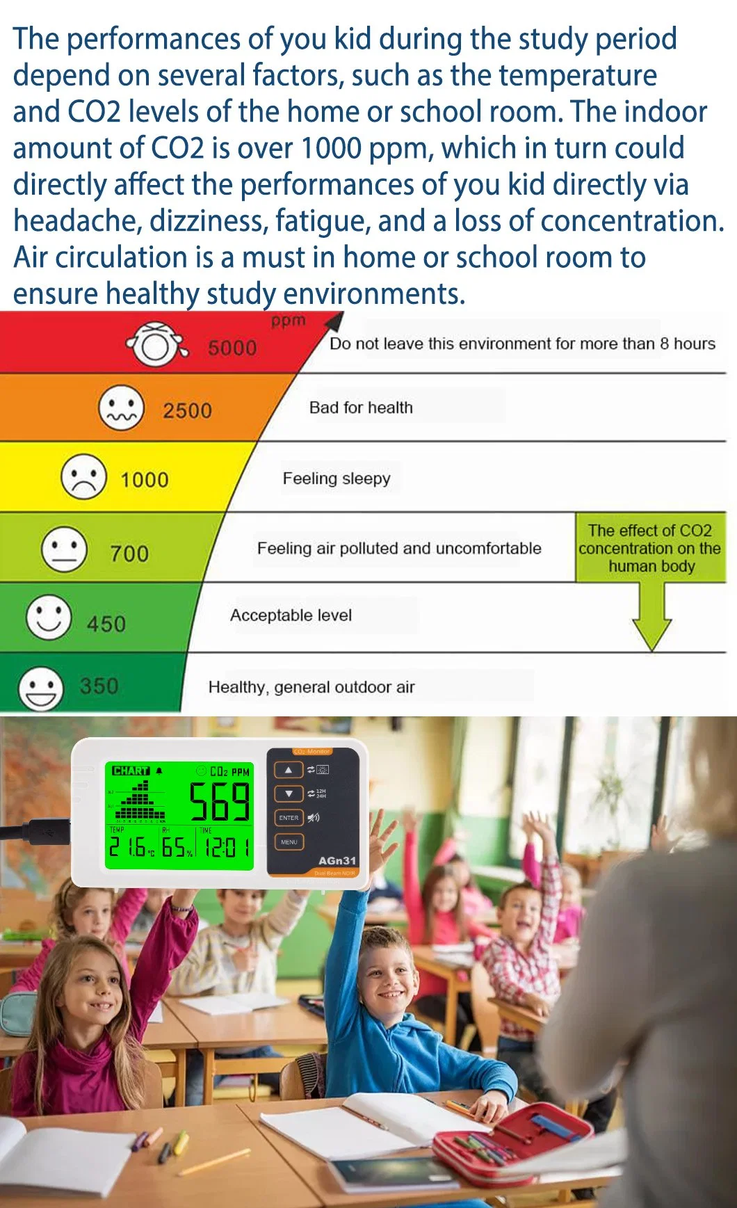 Carbon Dioxide Monitor CO2 Temperature and Humidity CO2 Sensor for HVAC Systems