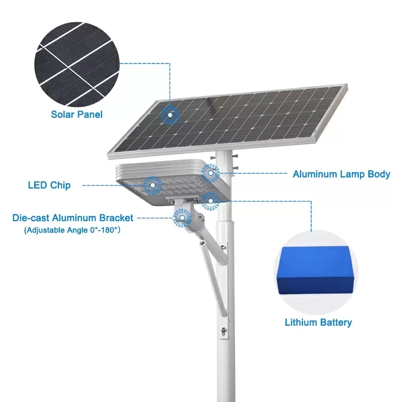 IP66 LED Flood Light Outdoor LED Light Fixture