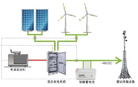 12V100ah Solar Battery for Home Energy System with Lead Acid AGM