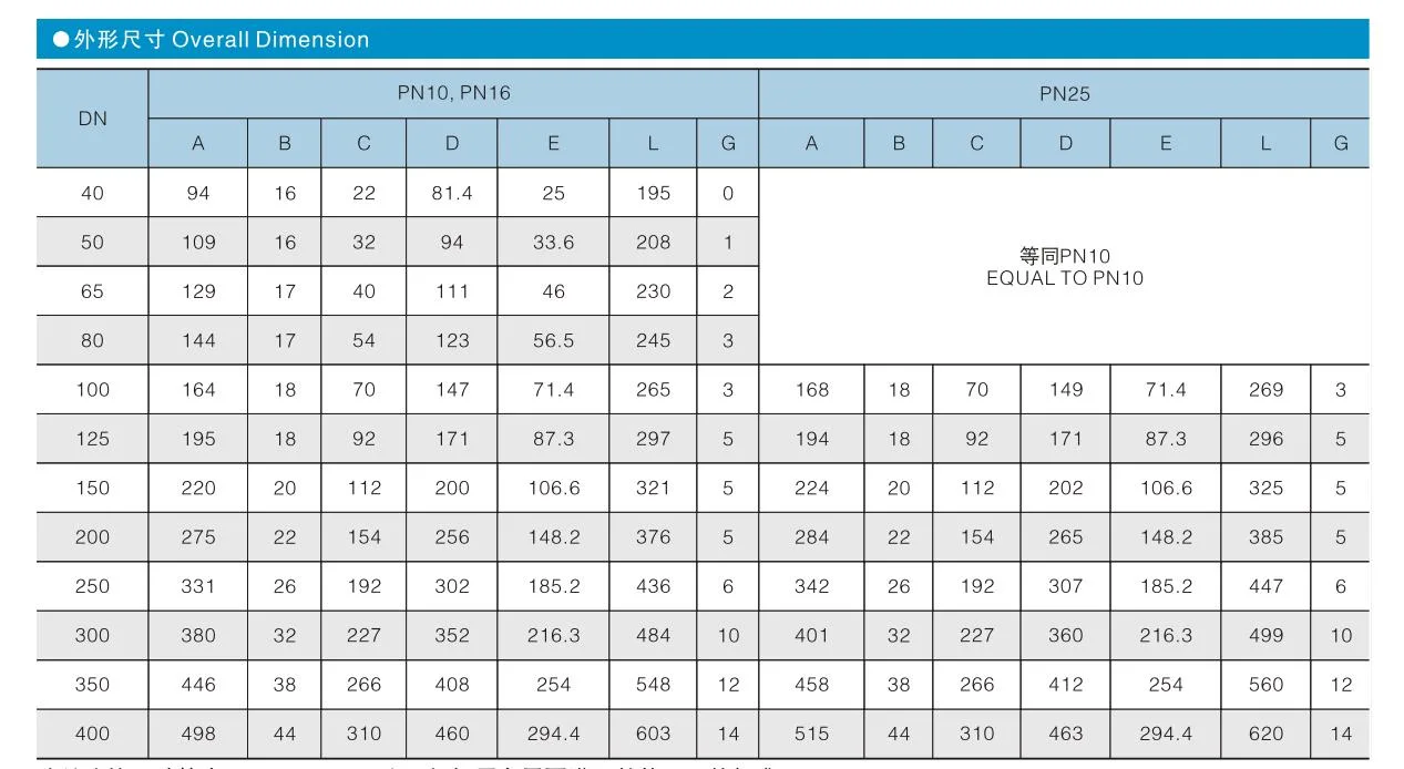 DN50-DN300 Single Board Stainless Steel Check Valve