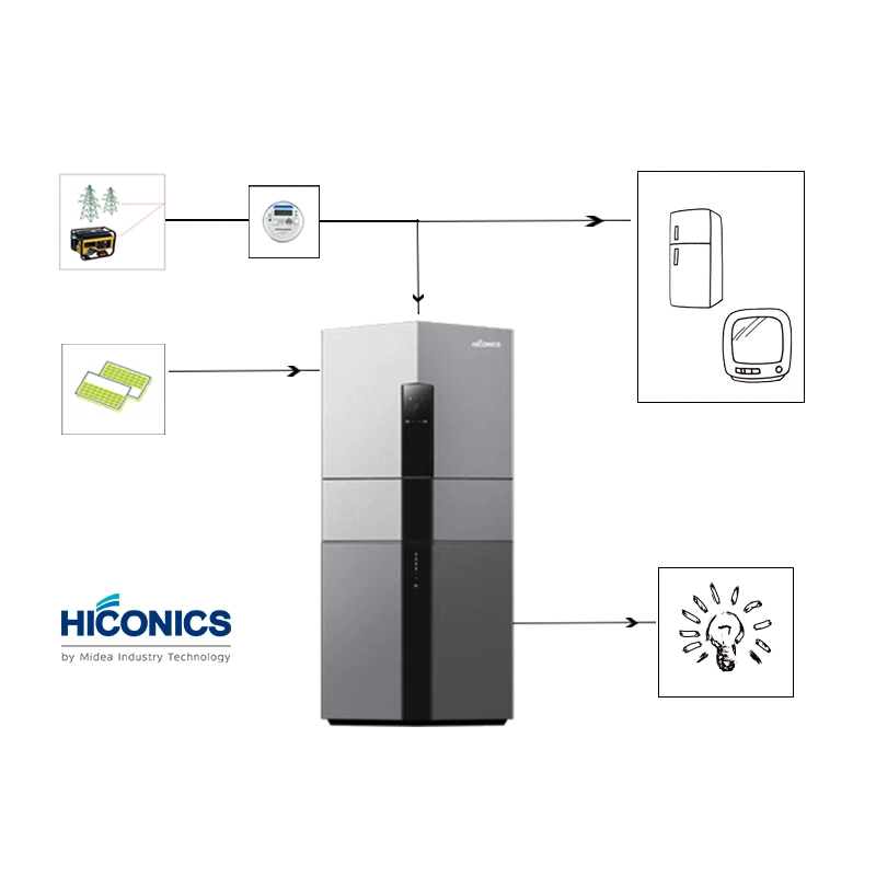 Hiconics 48V 100Ah Lithium-Ionen-Akku Solar LiFePO4 Zellen 5kwh 10kWh 200Ah Energiespeicher-Batterie mit Smart BMS
