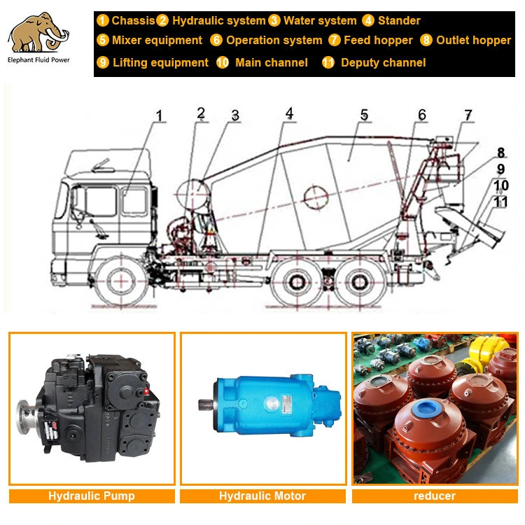 Putzmeister Concrete Pump Truck Solution Rexroth A4vg180 Hydraulic Pump