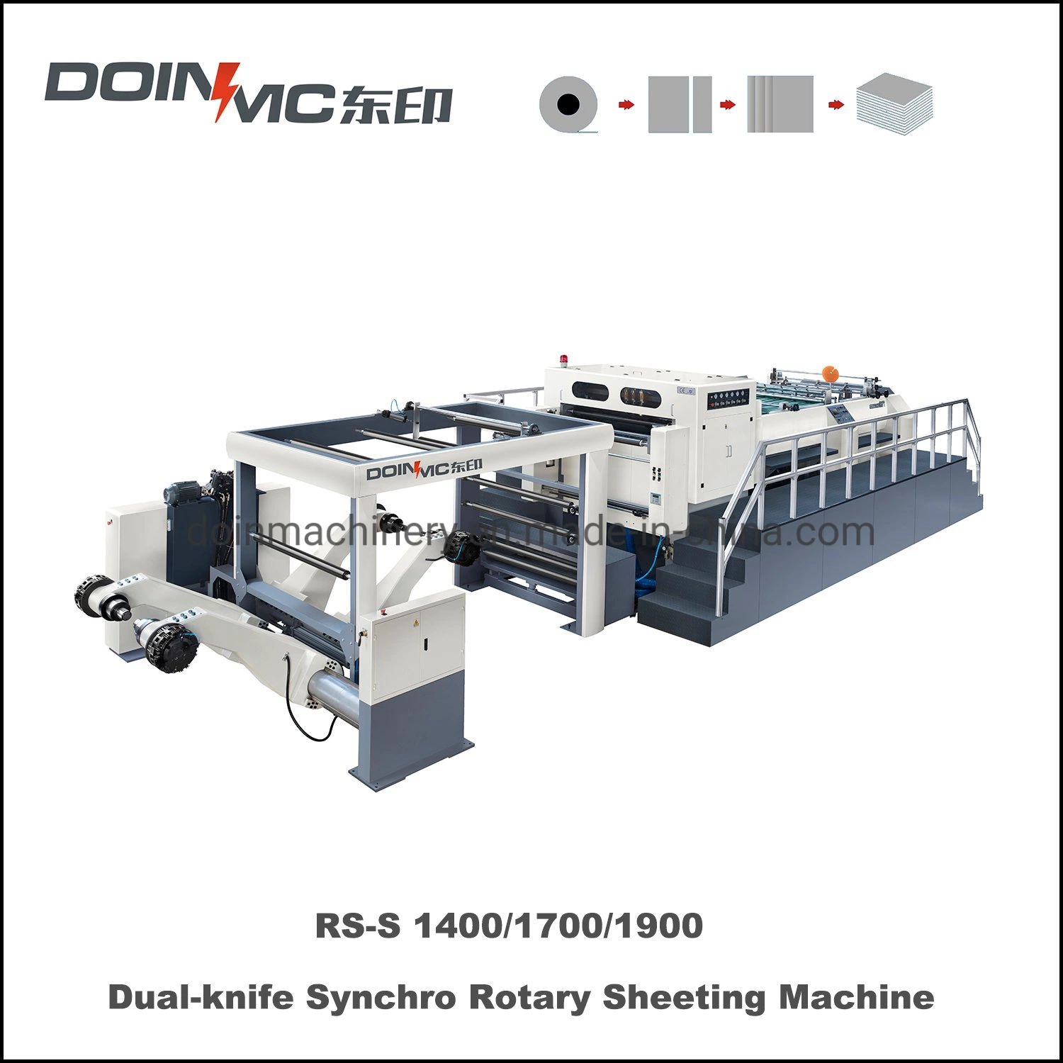 Helix Knife Double Blade Synchro-Fly Paper Roll Sheeting Machine with Twin Knife Rotary Sheeter