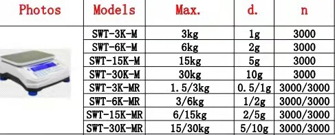 Neues Modell Wasserdichte Waage NTEP OIML Zertifikat Elektronische Waage analytisch Skalierung