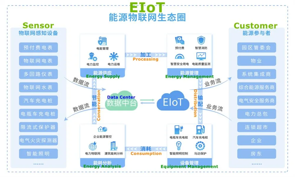 Electrical Monitoring System for Smart Cities