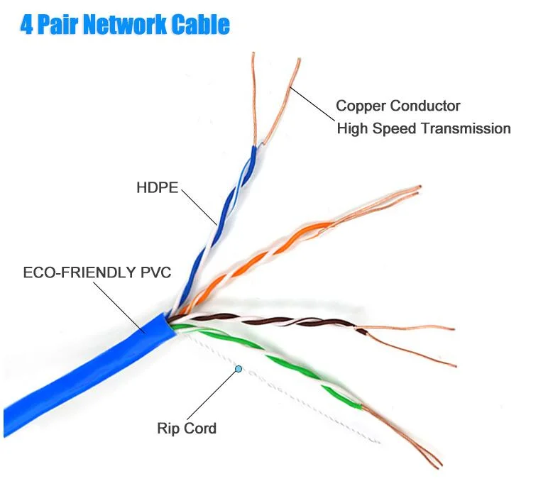 High quality/High cost performance  Copper UTP FTP SFTP Cat5 Network Cable Ethernet Cat5e Data LAN Cable