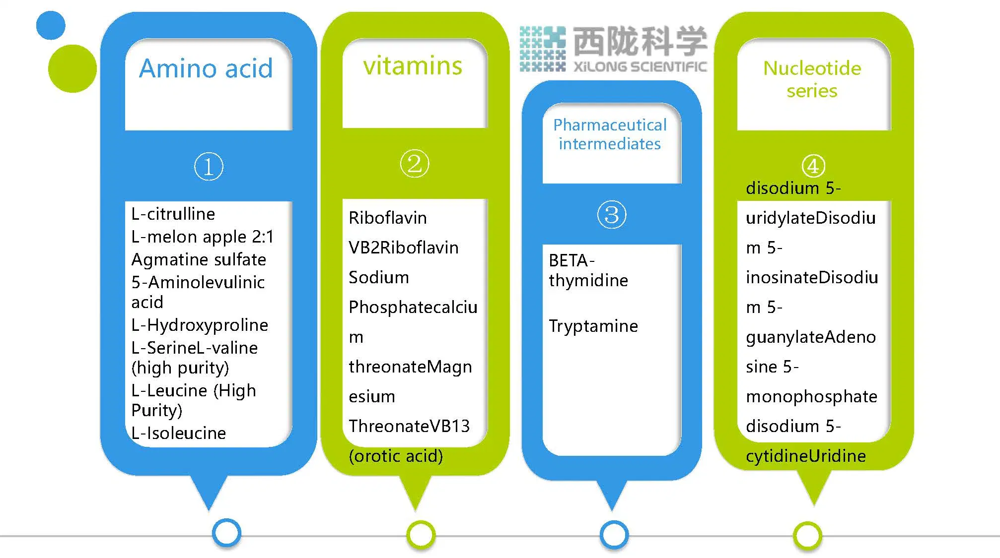 with Factory Price Feed Grade/Food Grade Chemicals Raw Material Amino Acid L-Tryptophan Pharmaceutical/Food/Feed Grade