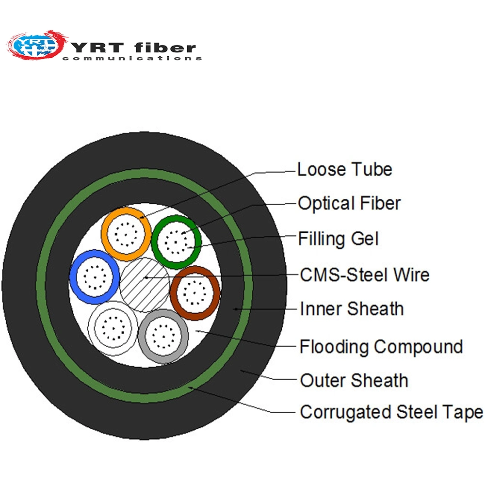 GYTY53 Armored 4-144 Core Buried Optical Cable Is Stable and Reliable