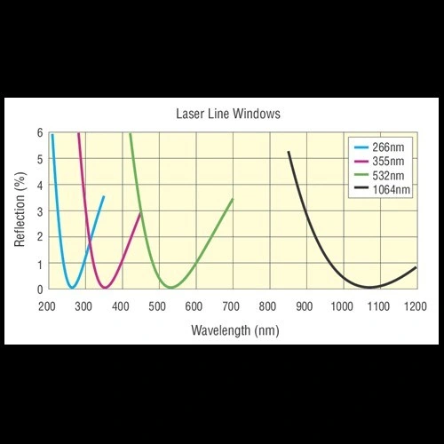 Janelas de Laser Uvfs Protecção óptica/Windows/Lente de vidro óptico