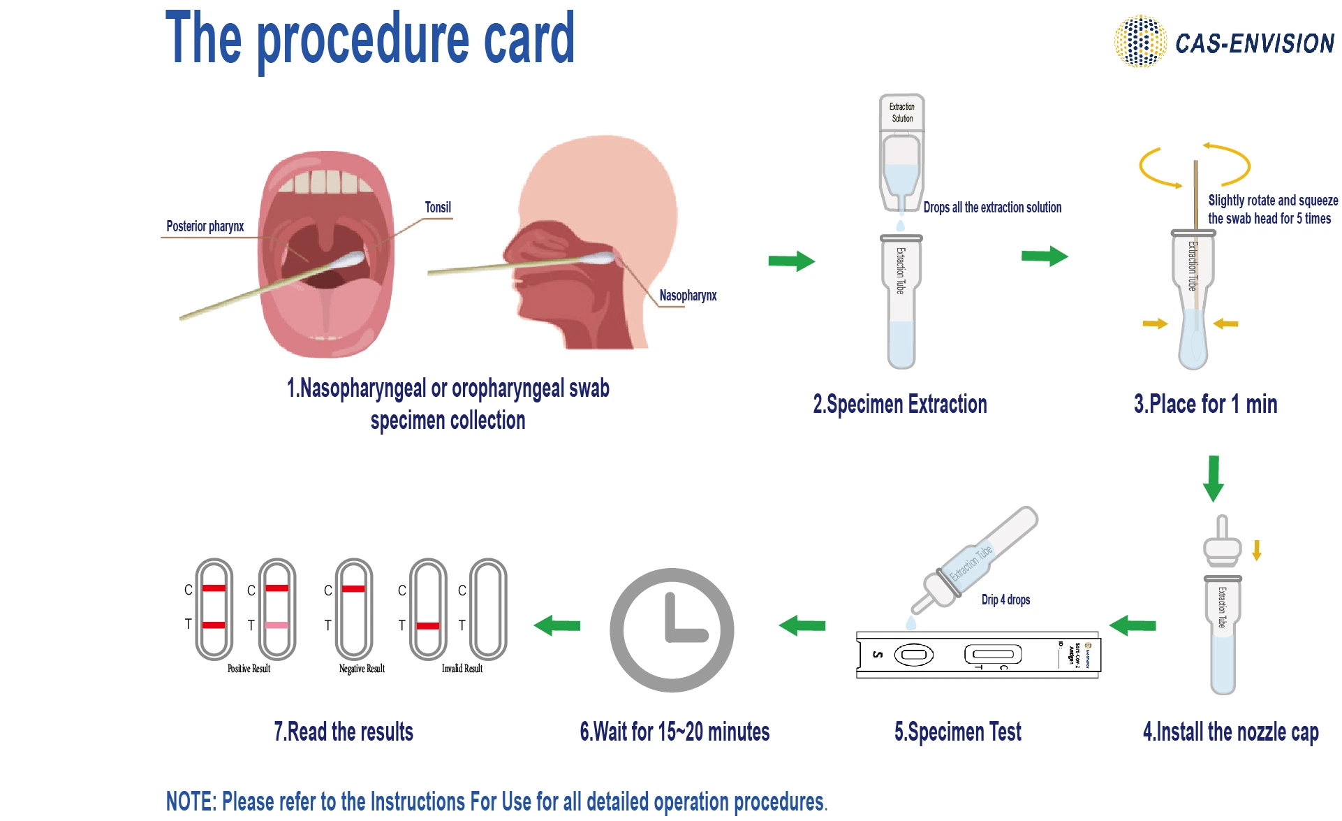 CE approuvé disponible personnalisé C19 Ecouvillon Kit de test de test de diagnostic rapide de l'antigène Accueil