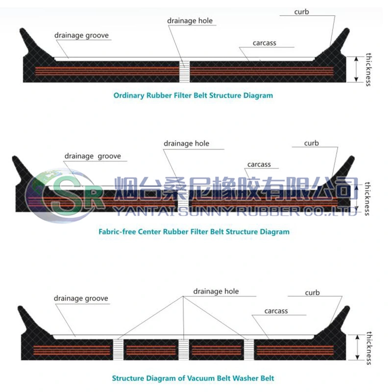 Du Series Horizontal Filter Belt, Slurry Dewatering, Rubber Conveyor Belt Supply
