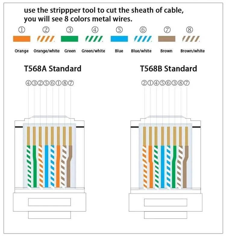 RJ45 8p8c CAT6 Connector End Pass Through 3 Prong Ethernet Modular Plug Fu Plated