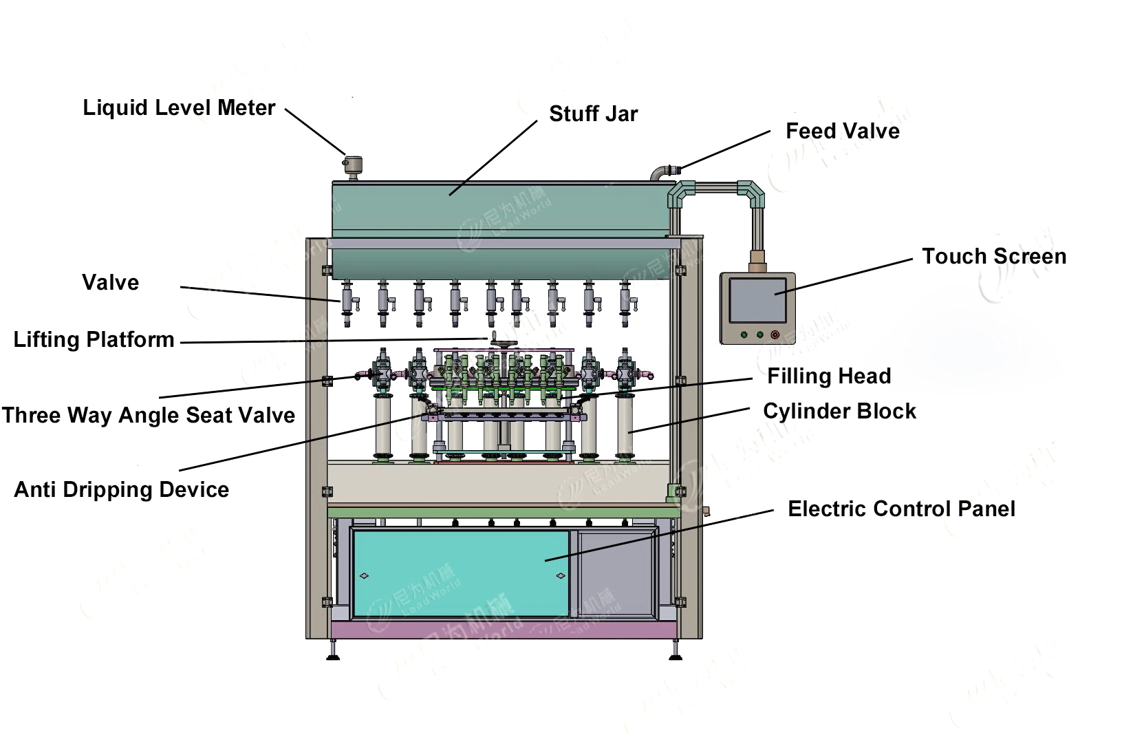 O pistão do servo tipo Pet garrafa de vidro Girassol Comestíveis vegetais Óleo de cozinha Motor Motor óleo lubrificante detergente Embalagem de enchimento de equipamento da máquina