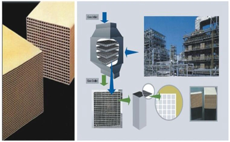 High Temperature Denox Catalyst Denitration SCR Honeycomb Catalyst Power Plant