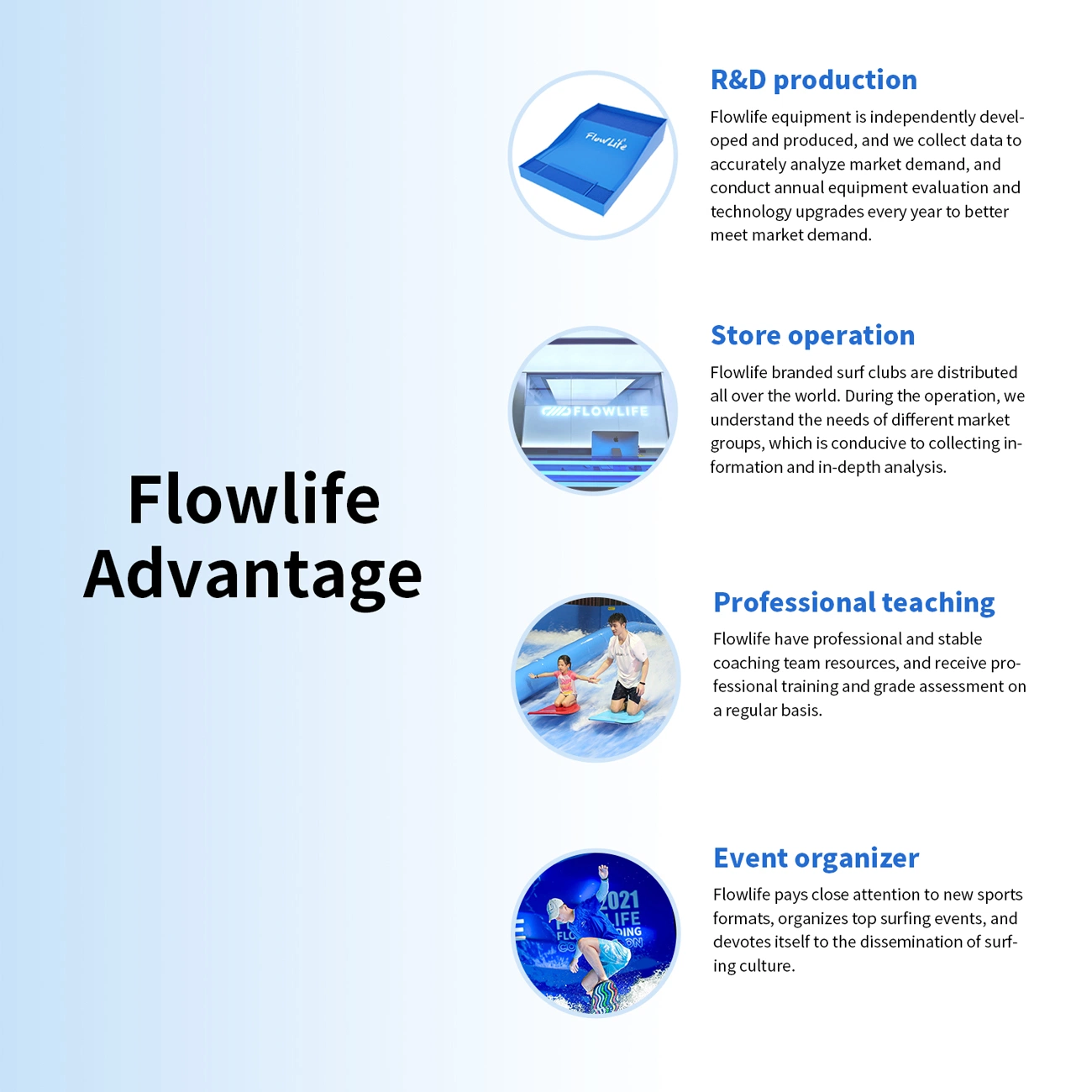 Оборудование парка воды Flowlife Водный парк Водный парк крытая площадка