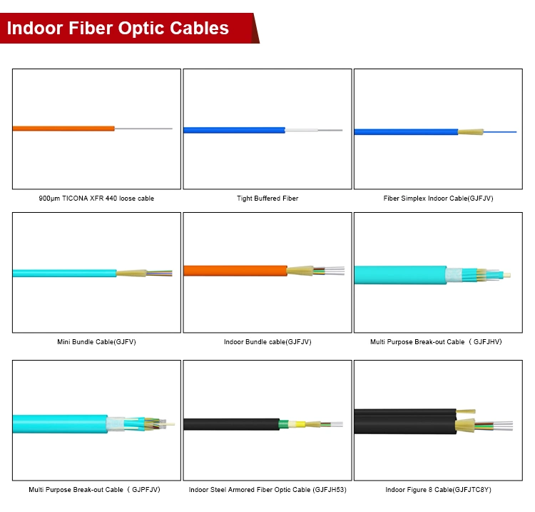 Multi Mode Fiber Indoor Distribution Fiber Optic Cable Multi Purpose Break-out Cable (GJFJHV)