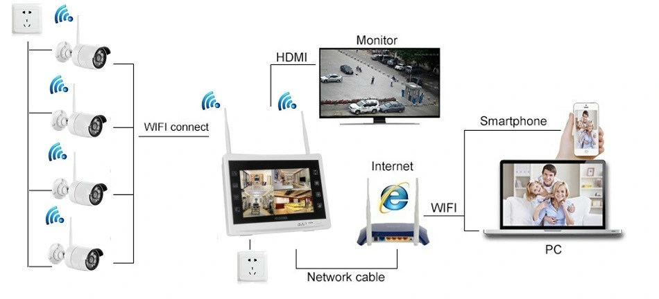 Toesee 4CH 1080P Wireless NVR Kit 15" LCD Monitor Screen WiFi CCTV System 2.0MP Outdoor Security Surveillance IP Camera