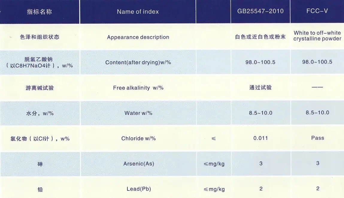 El sodio Dehydroacetate CAS 4418-26-2 Food Grade conservantes alimentarios con una buena calidad