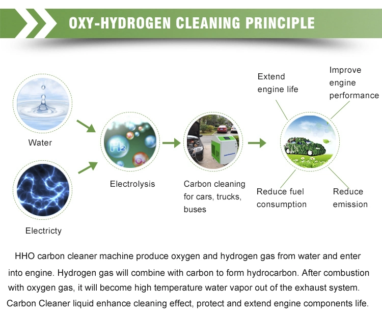 Gas de agua industrial Oxy-Hydrogen Máquina de soldadura