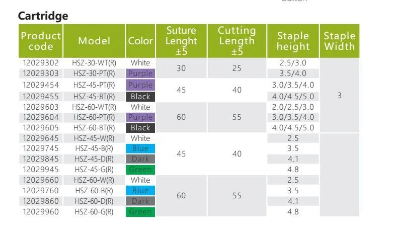 Endo Linear Cutter-Hefter für den Einmalgebrauch mit CE