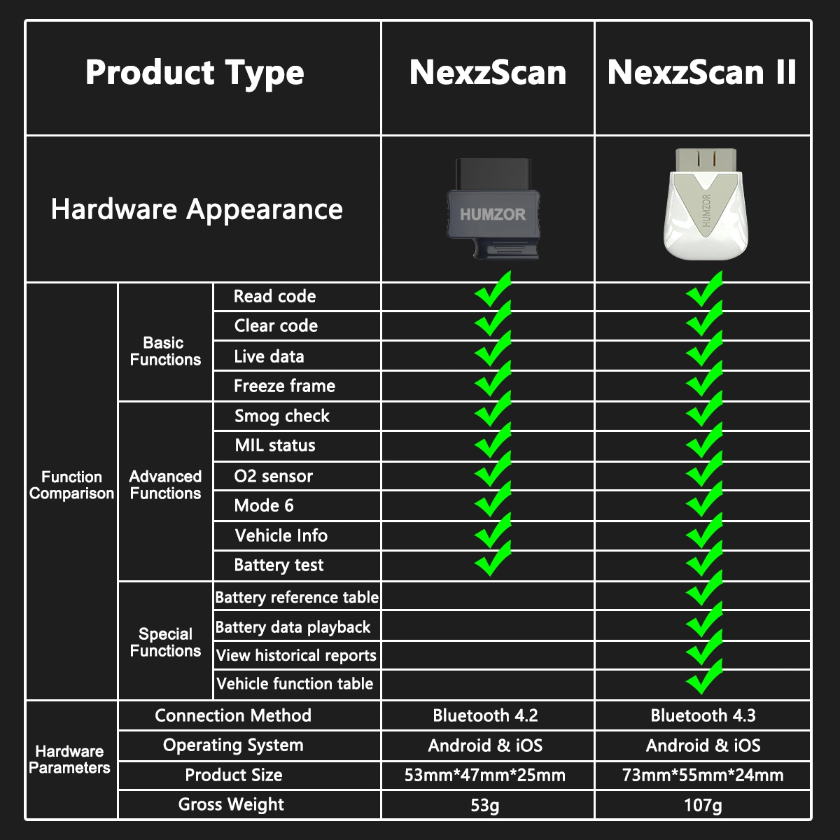 Nexzscan II SEM OBD do veículo automático de Ferramentas de diagnóstico adequados para 12V VEÍCULOS