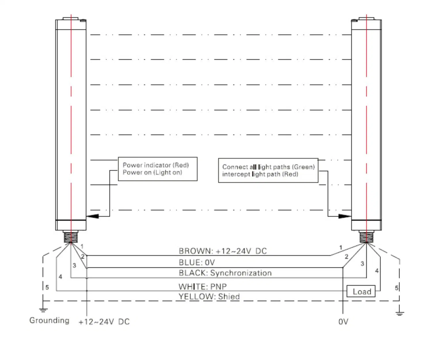 Interruptor de sensor fotoeléctrico de haz pasante económico para proteger el cuerpo humano Seguridad