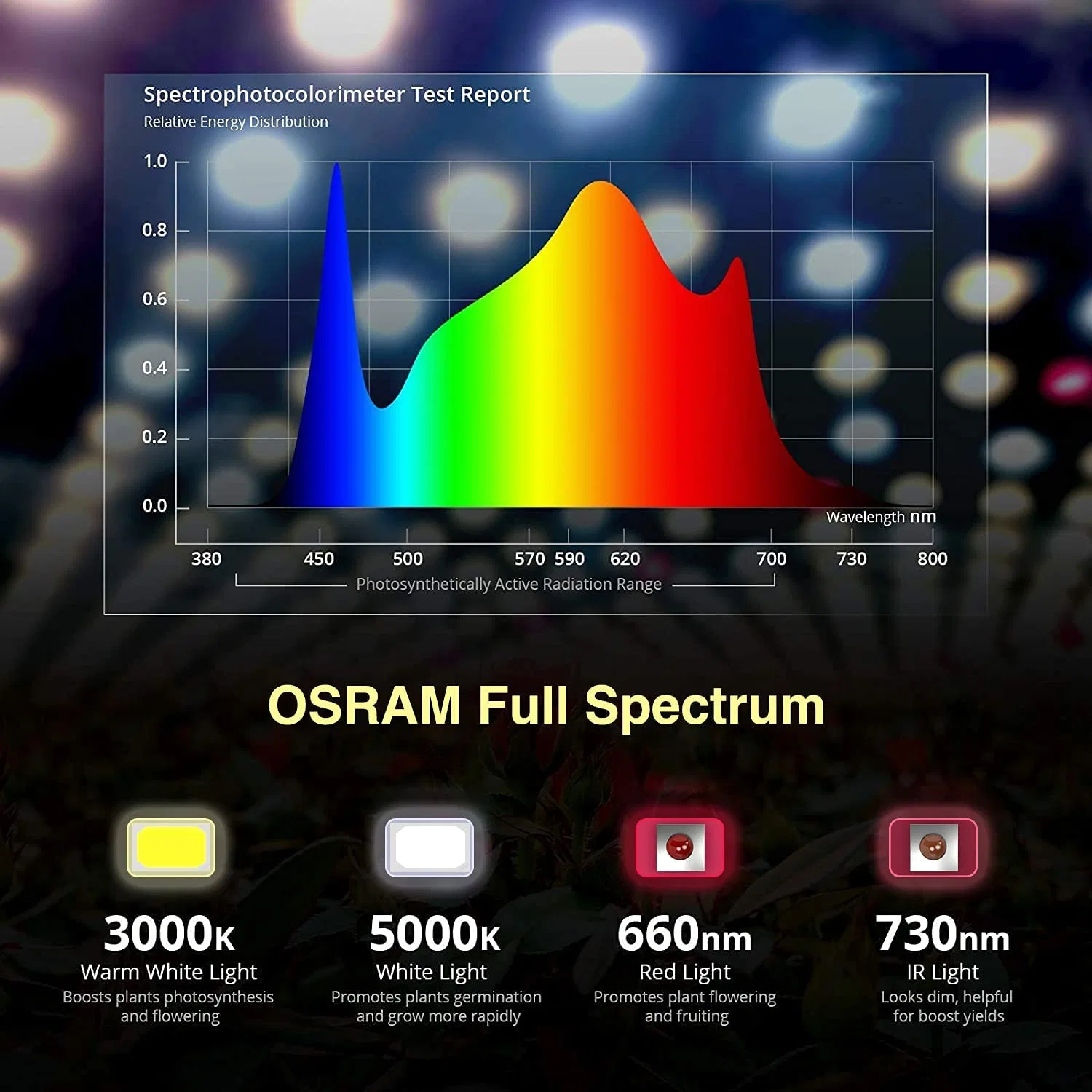 La Junta de la planta patentada Qb LED Luz crecer Full Spectrum 100W HPS de sustitución de efecto invernadero de interior