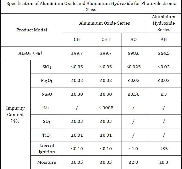 99,2 % 10#-2500# Weiß Fused Aluminium Oxide Al2O3 Weiß Korund für Beschichtetes Schleifmittel und beschichtetes Schleifmittel mit Herstellerpreis